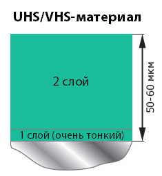 Нанесение UHS/VHS-лаков